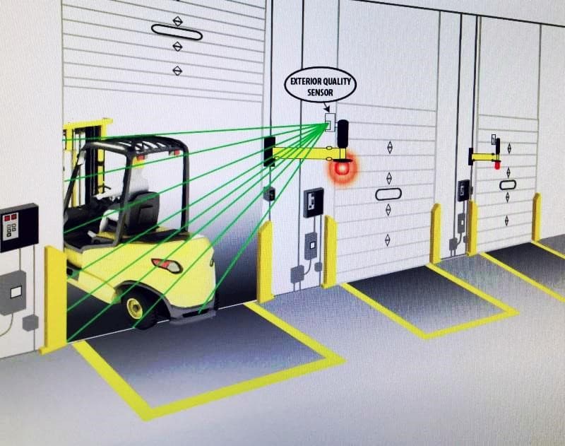 Dock Door Safety Monitor Prevents Accidents Warehouse Rack and Shelf