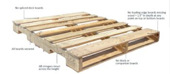 48x40 Grade A GMA Wood Pallets