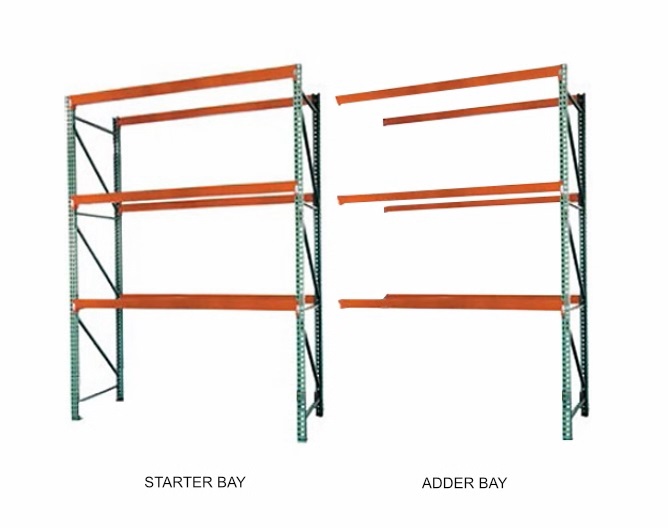 Teardrop Rack Bay Configurations