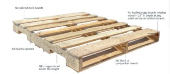 Grade A Reconditioned GMA Wood Pallets (2)