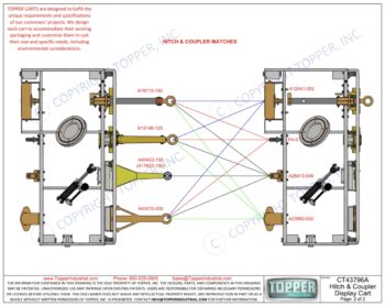 Topper Industrial Cart Tow Packages 2