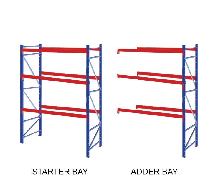 Structural Rack Bay Configurations