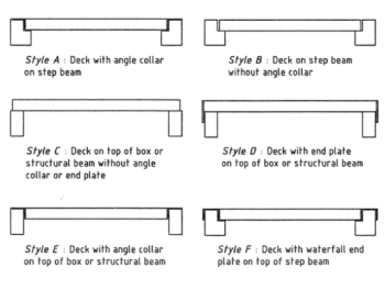 Bar Grate Decking End Styles