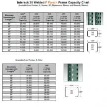 Interlake Mecalux Interack 30 F Punch Teardrop Frame Capacity Chart