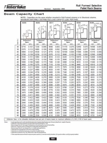 Interlake-New-Style-Series-485-Beam-capacities-chart