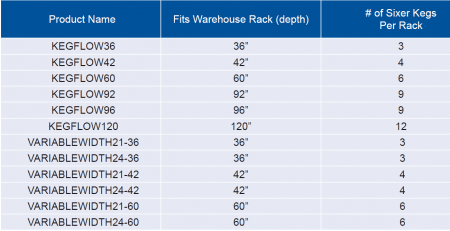 Horizontal Keg Flow Rack | Beer Keg Storage FIFO System