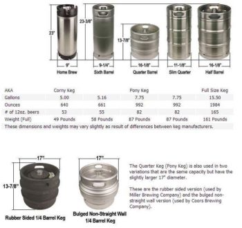 Keg Sizes and Weights