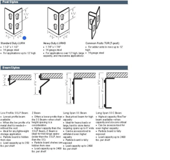 Rivitier Shelving Specifications